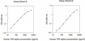 Human Tumor Necrosis Factor ELISA Kit RAB0476-1KT