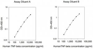 Human Tumor Necrosis Factor ELISA Kit RAB0340-1KT