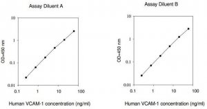 Human VCAM-1 ELISA Kit RAB0505-1KT