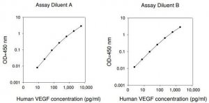 Human VEGF-A ELISA Kit RAB0507-1KT