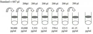 HumanPDGF-AA ELISA Kit RAB0394-1KT
