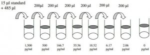 Mouse CD40 ELISA Kit RAB0086-1KT