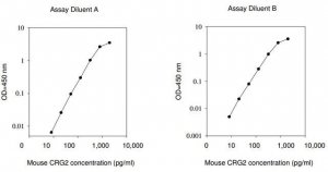 Mouse CRG-2 / CXCL10 ELISA Kit RAB0120-1KT