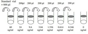 Mouse CT-1 ELISA Kit RAB0108-1KT