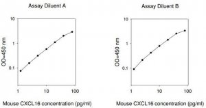 Mouse CXCL16 ELISA Kit RAB0127-1KT