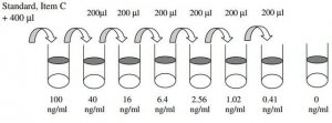 Mouse DPPIV ELISA Kit RAB0148-1KT