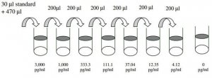 Mouse E-Cadherin ELISA Kit RAB0088-1KT