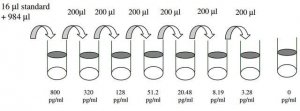 Mouse EGF ELISA Kit RAB0150-1KT