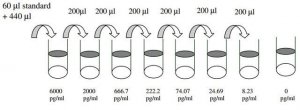Mouse Epiregulin ELISA Kit RAB0175-1KT
