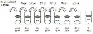 Mouse Flt-3 Ligand ELISA Kit RAB0193-1KT