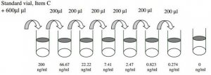 Mouse Fractalkine / CX3CL1 ELISA Kit RAB0113-1KT