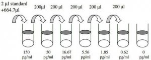 Mouse G-CSF / CSF3 ELISA Kit RAB0104-1KT