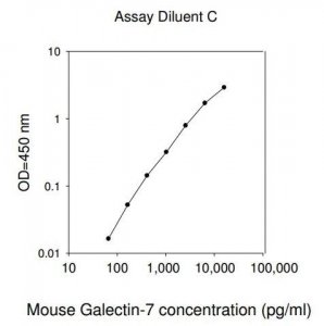 Mouse Growth Arrest Specific 6 ELISA Kit RAB0199-1KT