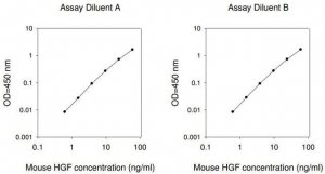 Mouse HGF ELISA Kit RAB0214-1KT