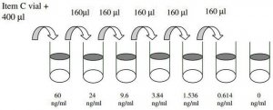 Mouse HGF ELISA Kit RAB0214-1KT