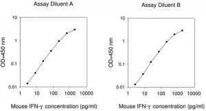 Mouse IFN- ELISA Kit RAB0224-1KT
