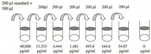 Mouse IGFBP-3 ELISA Kit RAB0236-1KT