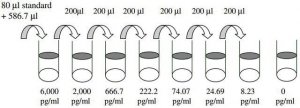 Mouse IGFBP-6 ELISA Kit RAB0241-1KT