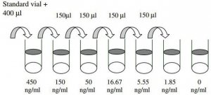 Mouse IL-11 ELISA Kit RAB0251-1KT