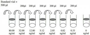 Mouse IL-15 ELISA Kit RAB0260-1KT