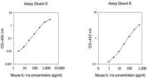 Mouse IL-1ra ELISA Kit RAB0285-1KT