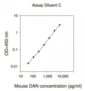 Mouse Parn / Poly(A)-specific Ribonuclease PARN ELISA Kit RAB0777-1KT