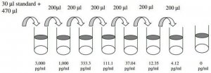 Mouse Platelet Factor-4 / CXCL4 ELISA Kit RAB0403-1KT