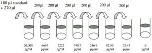 Mouse Prolactin ELISA Kit RAB0408-1KT