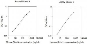 Mouse Shh-N ELISA Kit RAB0431-1KT