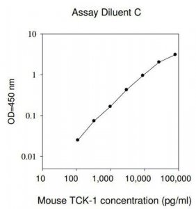 Mouse Thymus Chemokine-1 / CXCL7 ELISA Kit RAB0136-1KT