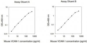 Mouse VCAM-1 ELISA Kit RAB0506-1KT