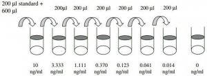 Porcine Tumor Necrosis Factor ELISA Kit RAB0478-1KT