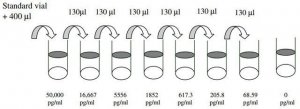 Rat IL-1 ELISA Kit RAB0277-1KT