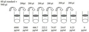 Rat IL-10 ELISA Kit RAB0247-1KT