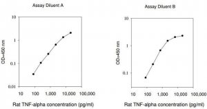 Rat Tumor Necrosis Factor ELISA Kit RAB0479-1KT