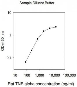 Rat Tumor Necrosis Factor ELISA Kit RAB0480-1KT
