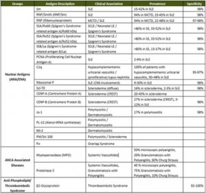 MILLIPLEX Human Autoimmune Autoantibody Panel 