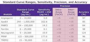 MILLIPLEX Human Neuroscience Magnetic Bead Panel 2 - Neuroscience Multiplex Assay 