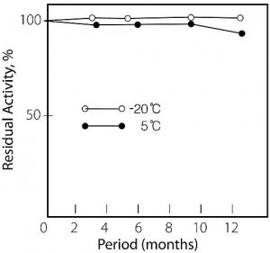 Protease from Streptomyces sp. 