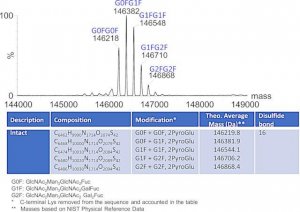SILuLite SigmaMAb Nivolumab Monoclonal Antibody 