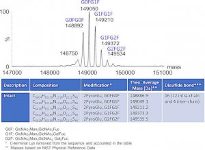 SILuLite SigmaMAb Pembrolizumab Monoclonal Antibody 