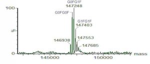 SILuLite SigmaMAb Rituximab Monoclonal Antibody 