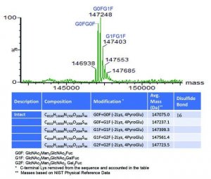 SILuLite SigmaMAb Rituximab Monoclonal Antibody 