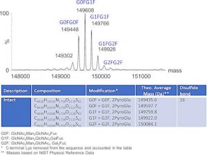 SILuLite SigmaMAb Vedolizumab Monoclonal Antibody 