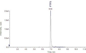 SILuMAb Bevacizumab Stable-Isotope Labeled Monoclonal Antibody 