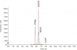 SILuMAb Trastuzumab Stable-Isotope Labeled Monoclonal Antibody 