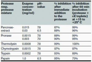 cOmplete Protease Inhibitor Cocktail 4693116001