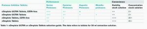 cOmplete ULTRA Tablets, EDTA-free, glass vials Protease Inhibitor Cocktail 