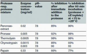 cOmplete, Mini Protease Inhibitor Cocktail 4693124001