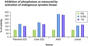 Phosphatase Inhibitor Cocktail 2 